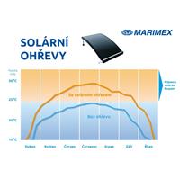 Solární ohřev Marimex Pyramida Sun - model 2025
