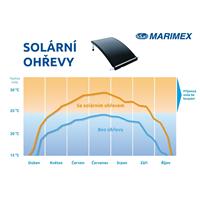 Solární ohřev Marimex Slim 180