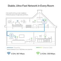 TP-Link TL-WPA8631PKIT AV1300 Gb průchozí AC1200 Powerline WiFi Extender - ROZBALENO