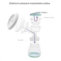 TrueLife Nutrio BP Electric Double - elektrická odsávačka